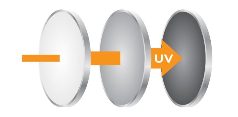 light adaptive lenses